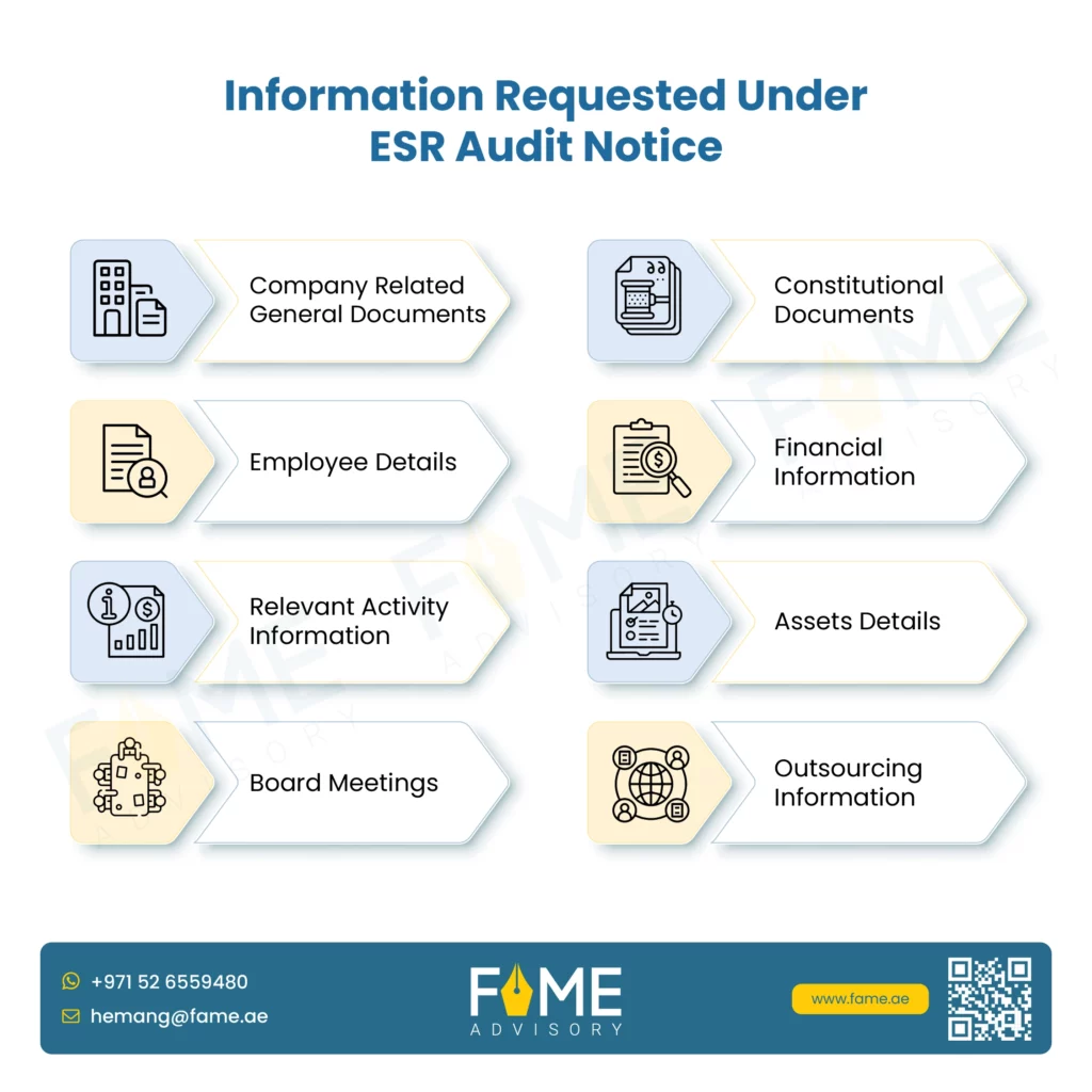 Information requested under ESR Audit Notice